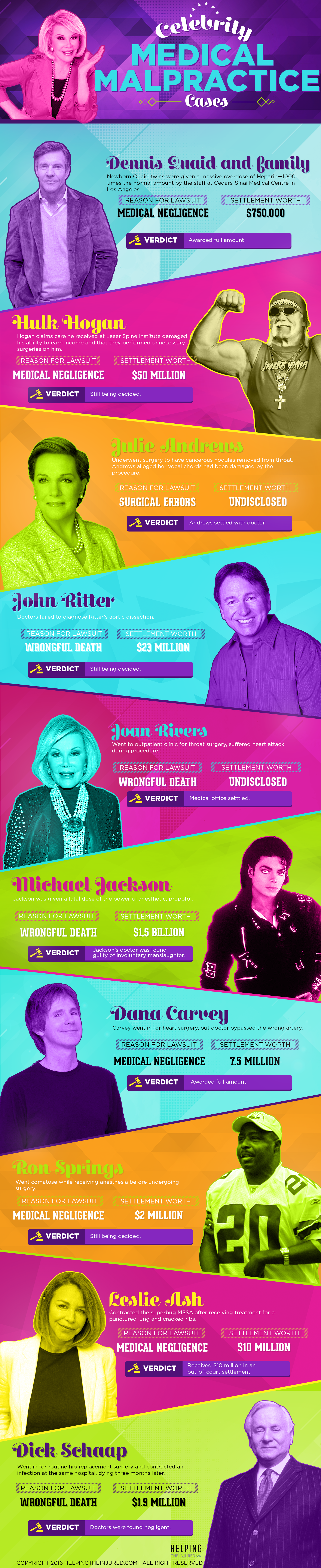 celebrity medical malpractice